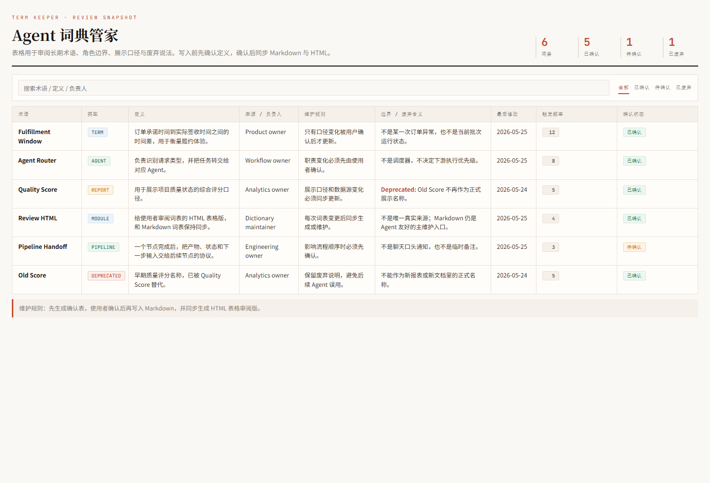 Term Keeper HTML 词表截图